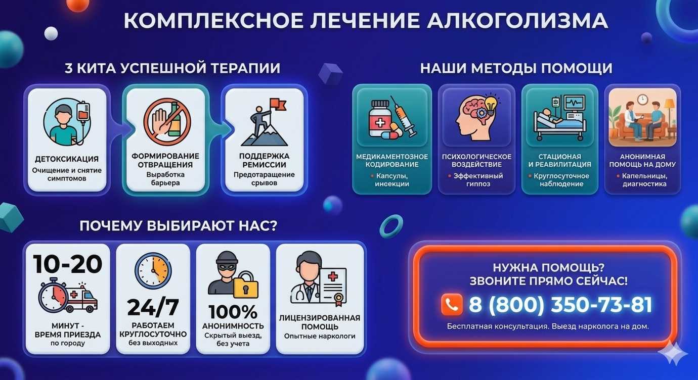 Инфографика о методах лечения алкоголизма в Надыме: детоксикация, кодирование и анонимная помощь на дому от клиники Похмельная служба.